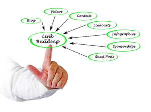 link building